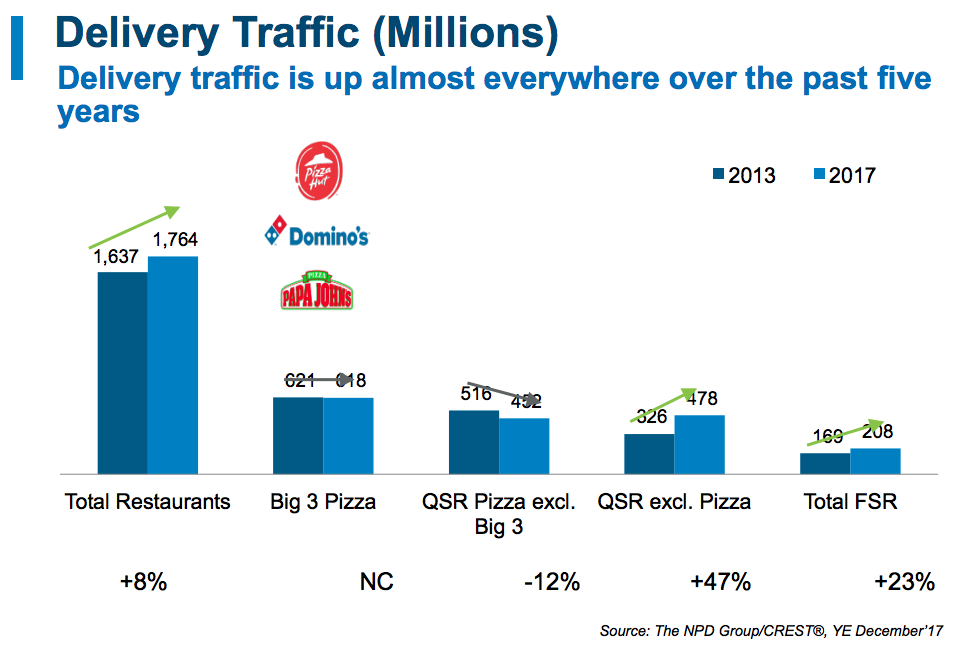 Quick Hits From The Food On Demand Conference
